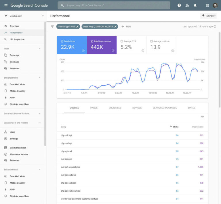 seo follow up and growth