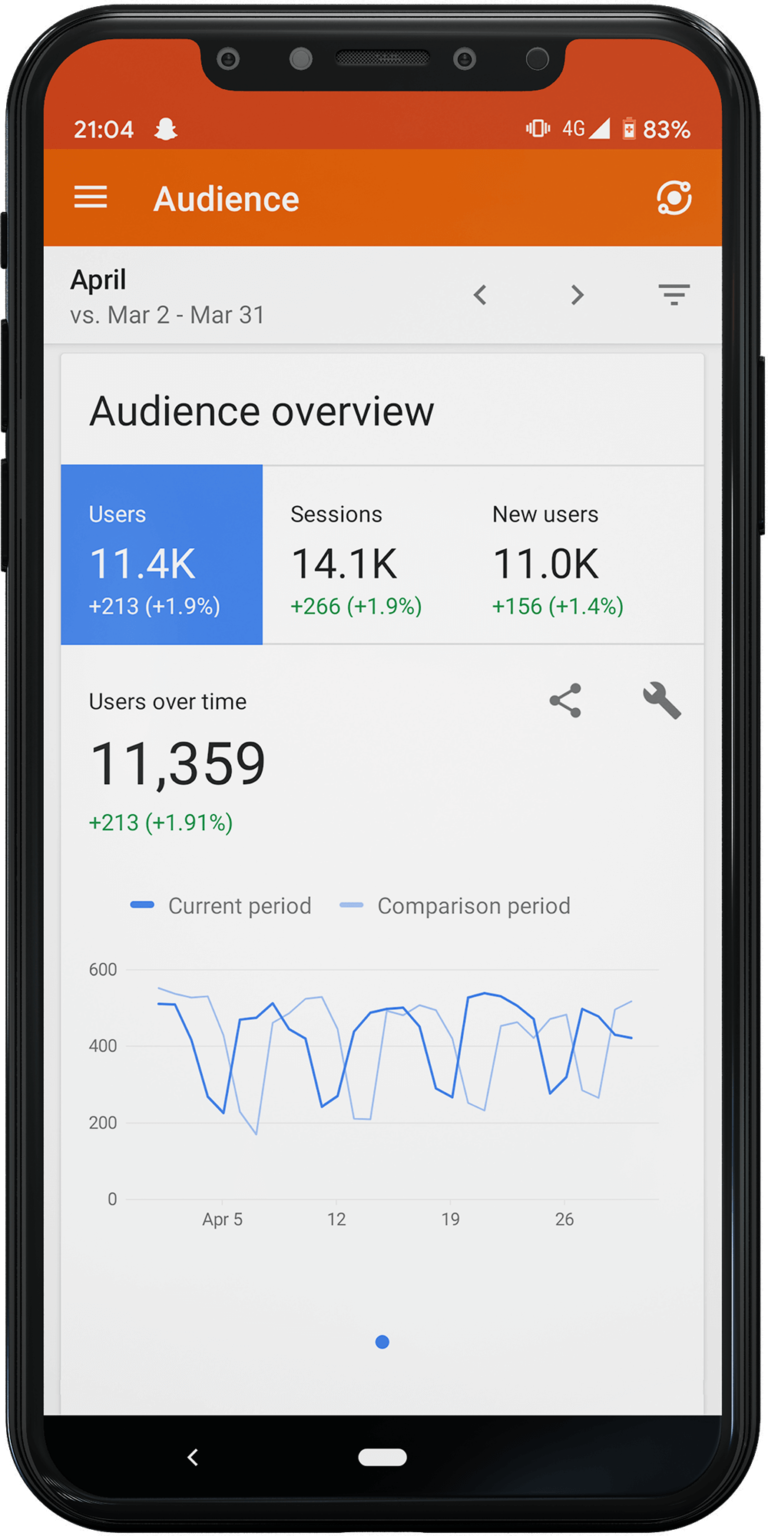 seo mobile report