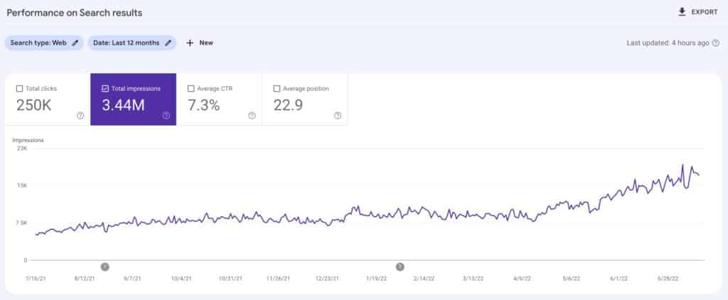 small business seo results